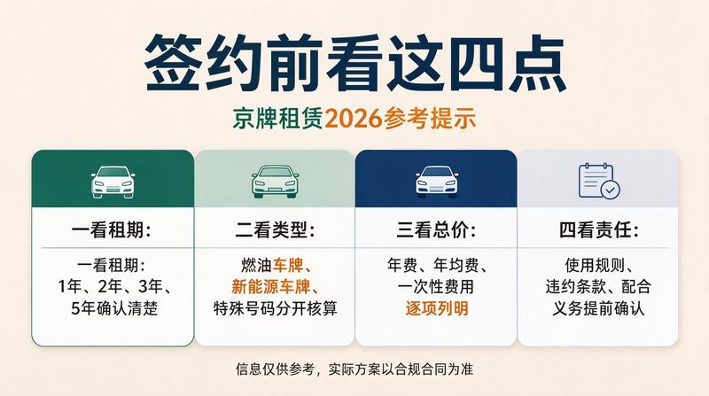 燃油车限行政策影响