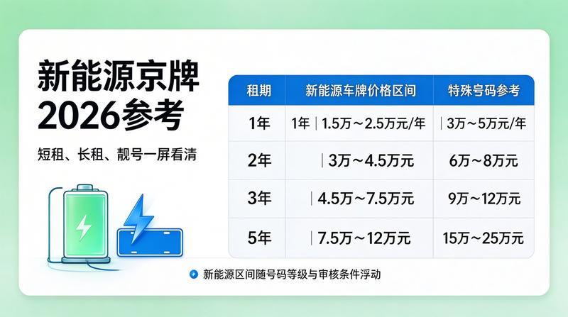 2026年北京新能源指标政策分析